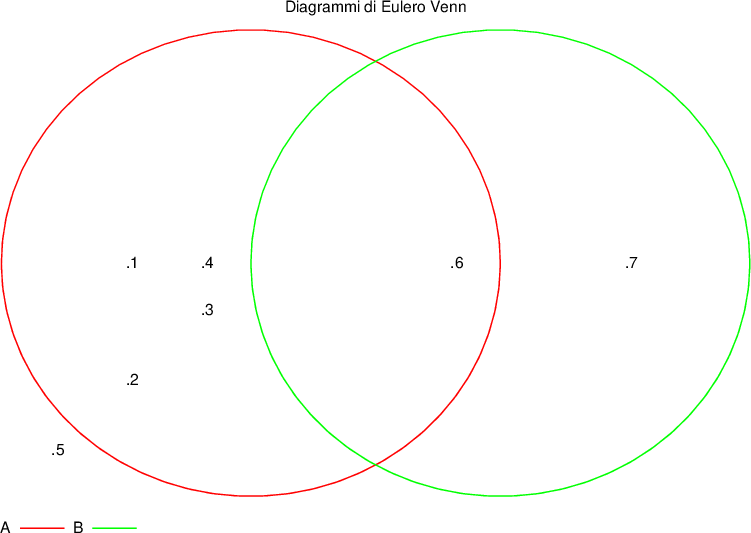 Diagramma Venn Esempi Svolti Porn Sex Picture 2400