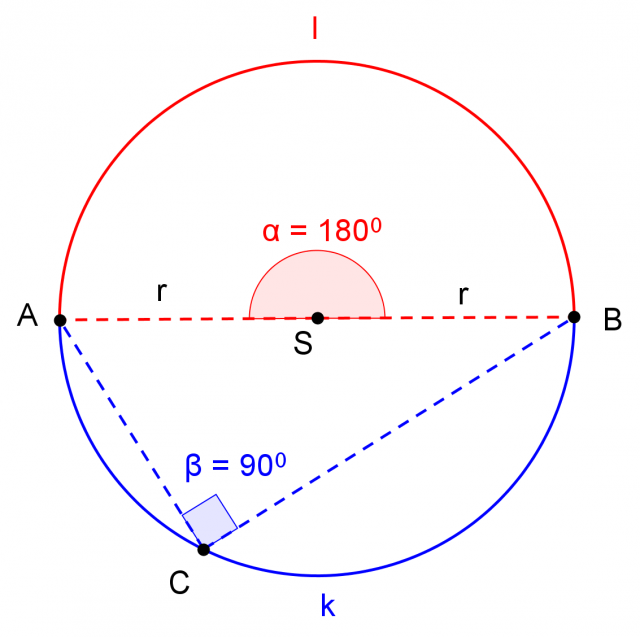 Risultati immagini per angolo al centro e angolo alla circonferenza